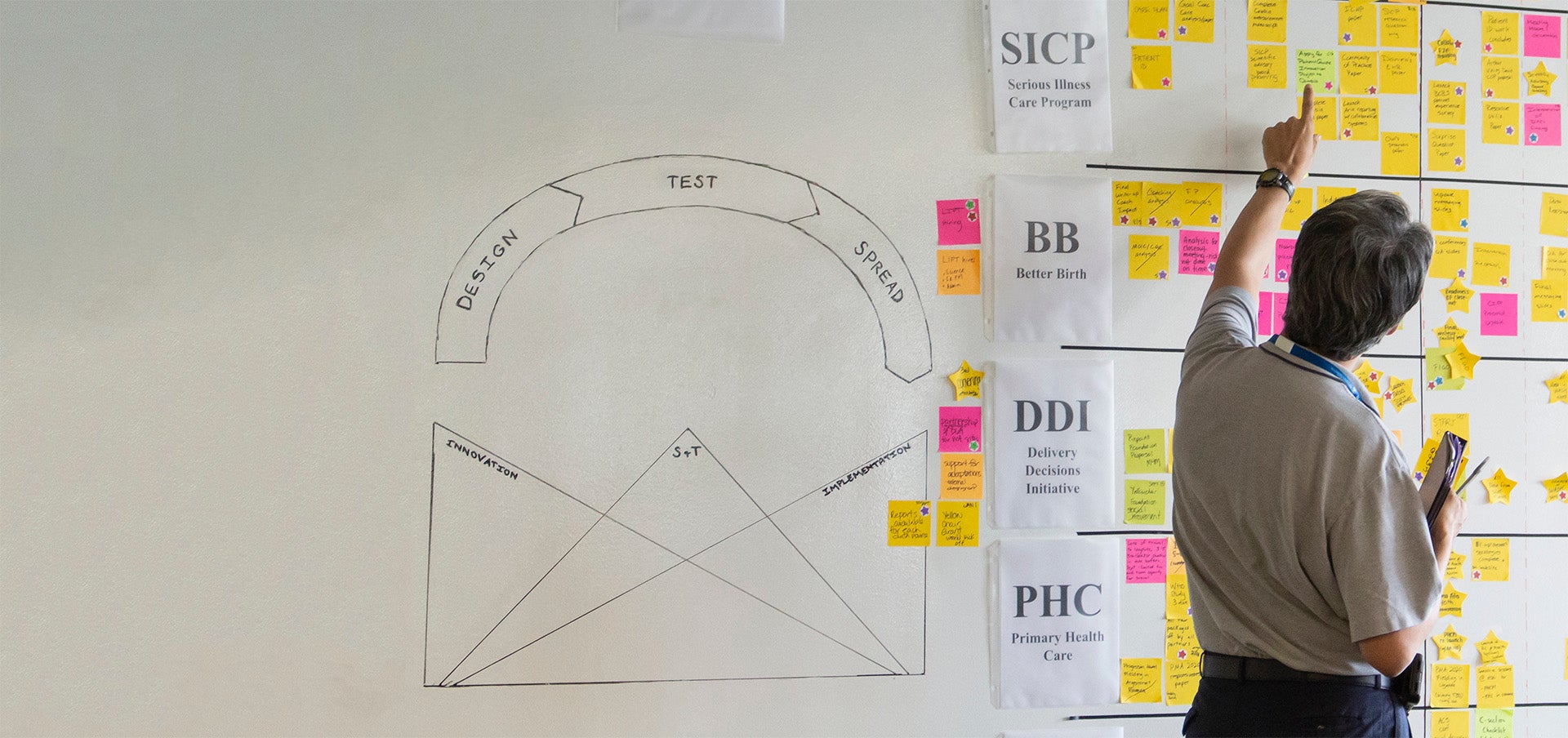 The Ariadne Labs Arc Ariadne Labs