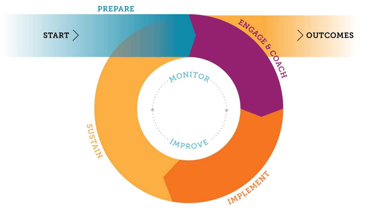 Teambirth TEAMBIRTH IMPLEMENTATION RESOURCES - Ariadne Labs