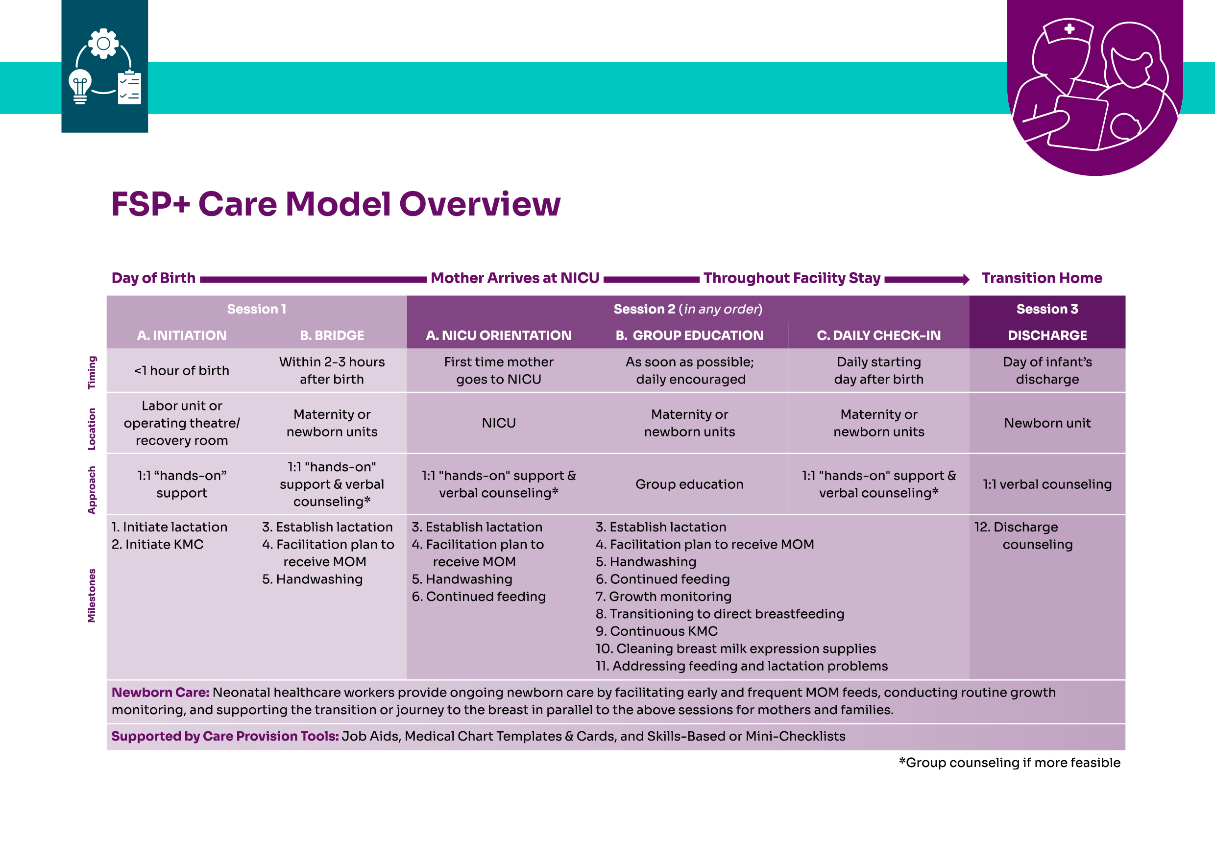 Feeding Support Package Plus care model